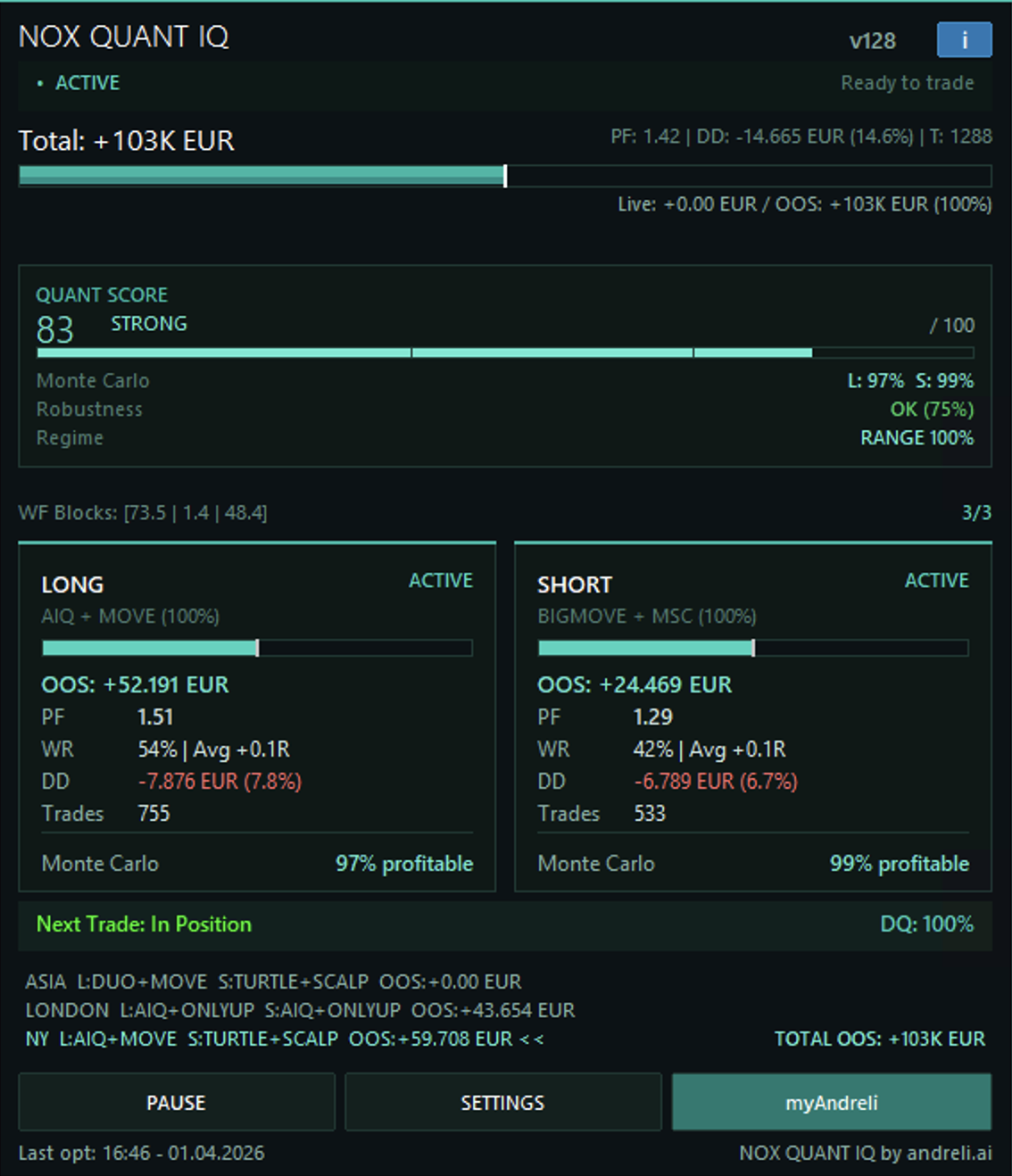 NOX Quant IQ — DE40 M5 Panel mit +103K EUR OOS Performance